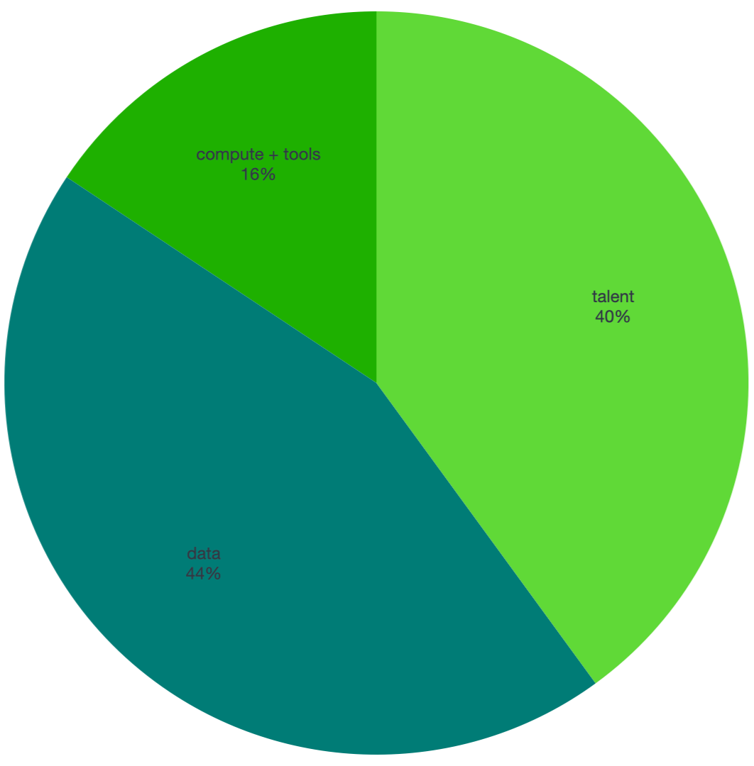 Preparedness for predictive biology - early results from BPA's landscape of artificial intelligence and its potential impact on biomolecular sciences in Australia.